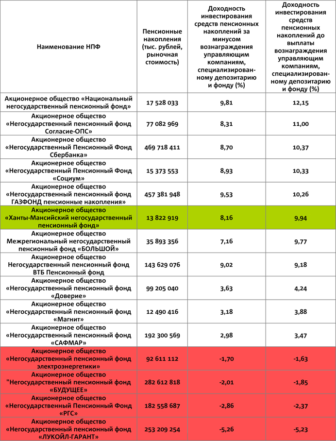 Ао нпф телефон